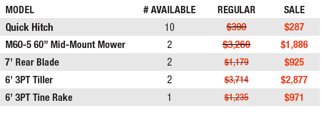 table2